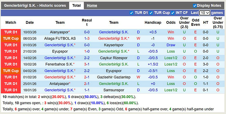 Nhận định, soi kèo Genclerbirligi vs Besiktas JK, 0h ngày 16/3: Áp đảo - Ảnh 3