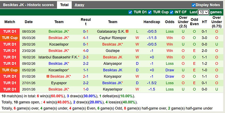 Nhận định, soi kèo Genclerbirligi vs Besiktas JK, 0h ngày 16/3: Áp đảo - Ảnh 4