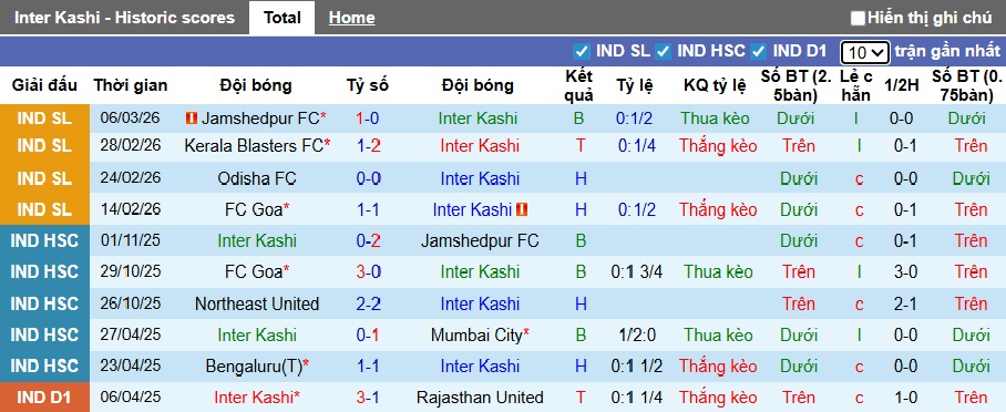 Nhận định, soi kèo Inter Kashi vs Mumbai City, 21h00 ngày 15/3: Khó phân thắng bại - Ảnh 4