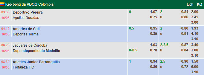 Nhận định, soi kèo Junior vs Fortaleza, 8h30 ngày 16/3: Chia điểm - Ảnh 1