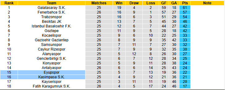 Nhận định, soi kèo Kasimpasa vs Eyupspor, 20h00 ngày 15/3: Ranh giới sinh tử - Ảnh 5