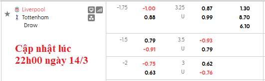 Nhận định, soi kèo Liverpool vs Tottenham, 23h30 ngày 15/3: Top 4 vẫy gọi - Ảnh 5