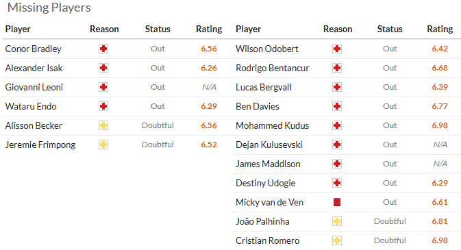 Nhận định, soi kèo Liverpool vs Tottenham, 23h30 ngày 15/3: Top 4 vẫy gọi - Ảnh 7