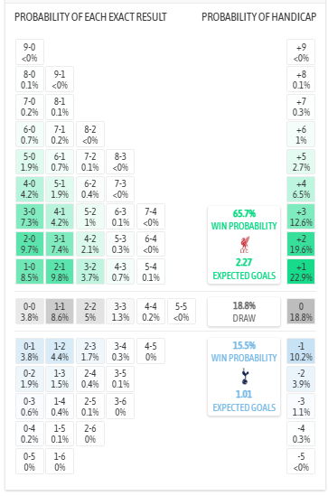 Nhận định, soi kèo Liverpool vs Tottenham, 23h30 ngày 15/3: Top 4 vẫy gọi - Ảnh 8