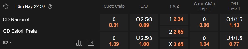 Nhận định, soi kèo Nacional vs Estoril, 22h30 ngày 15/3: Chia điểm! - Ảnh 5