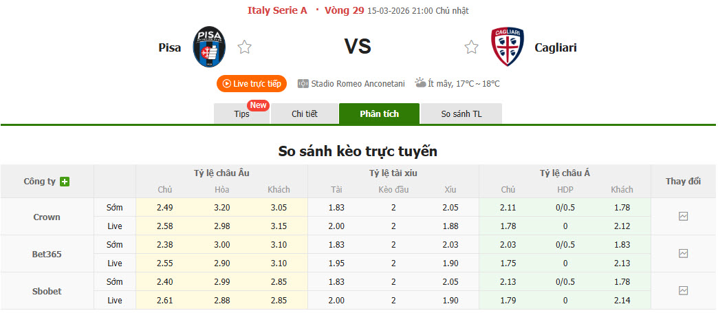 Nhận định, soi kèo Pisa vs Cagliari, 21h00 ngày 15/3: Sớm bỏ cuộc - Ảnh 1