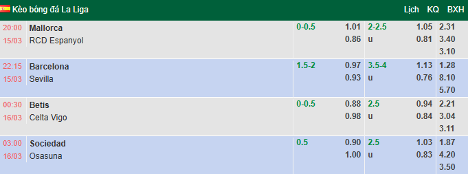 Nhận định, soi kèo Real Sociedad vs Osasuna, 3h00 ngày 16/3: Tin vào chủ nhà - Ảnh 1