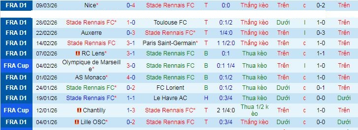 Nhận định, soi kèo Rennes vs Lille - Ảnh 2