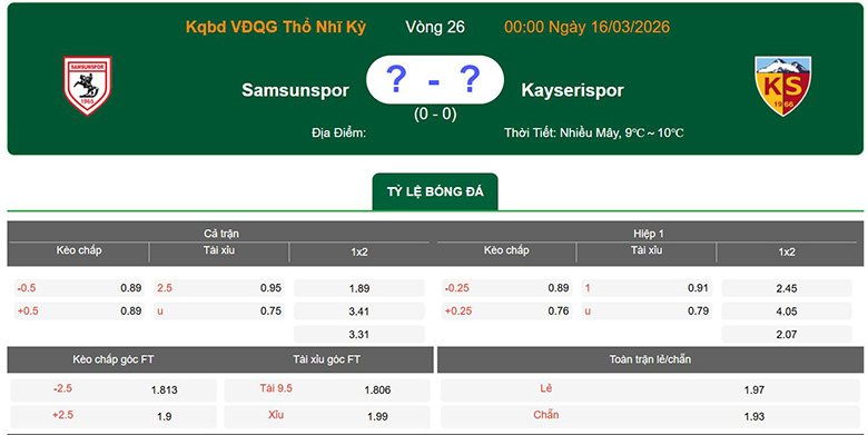 Nhận định, soi kèo Samsunspor vs Kayserispor, 0h ngày 16/3: Tưng bừng - Ảnh 1