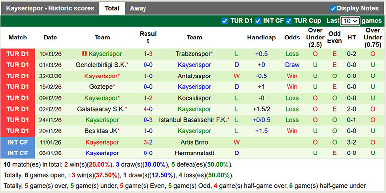 Nhận định, soi kèo Samsunspor vs Kayserispor, 0h ngày 16/3: Tưng bừng - Ảnh 4