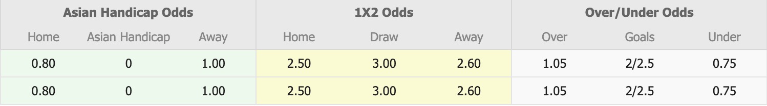 Nhận định, soi kèo Ulytau Zhezkazgan vs Kyzylzhar Petropavlovsk, 16h00 ngày 16/3: Kịch bản chia điểm - Ảnh 1