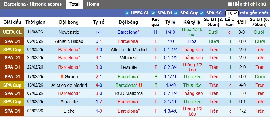 Siêu máy tính dự đoán Barcelona vs Sevilla, 22h15 ngày 15/3 - Ảnh 4