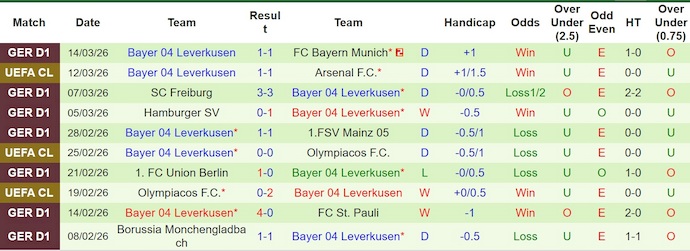 Nhận định, soi kèo Arsenal vs Leverkusen, 3h00 ngày 18/3: Không dễ thắng - Ảnh 2