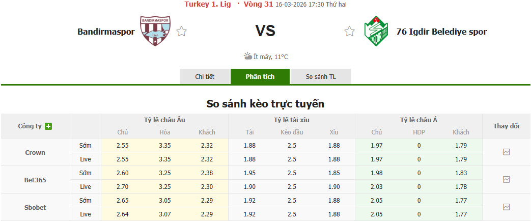 Nhận định, soi kèo Bandirmaspor vs Igdir FK, 17h30 ngày 16/3: Cắt đuôi đối thủ - Ảnh 1