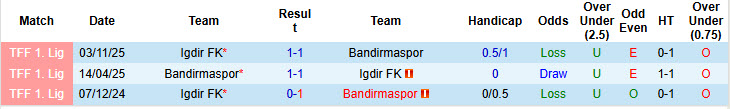 Nhận định, soi kèo Bandirmaspor vs Igdir FK, 17h30 ngày 16/3: Cắt đuôi đối thủ - Ảnh 4