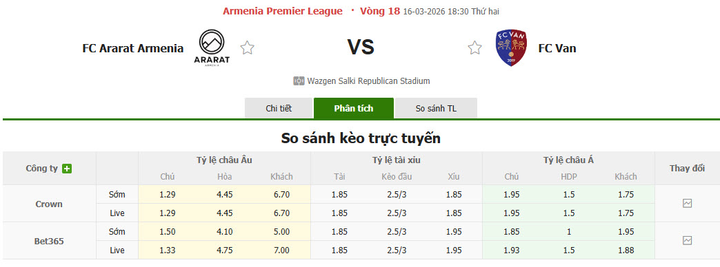 Nhận định, soi kèo Bandirmaspor vs Igdir FK, 18h30 ngày 16/3: Mệnh lệnh phải thắng - Ảnh 1