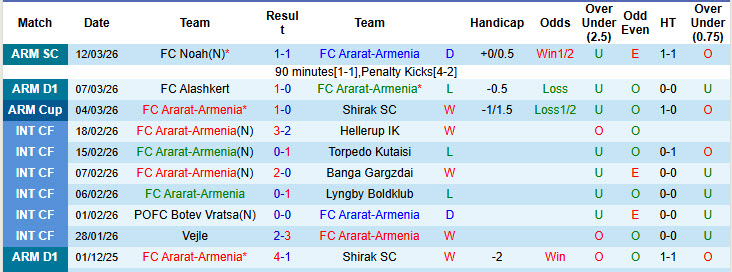 Nhận định, soi kèo Bandirmaspor vs Igdir FK, 18h30 ngày 16/3: Mệnh lệnh phải thắng - Ảnh 2