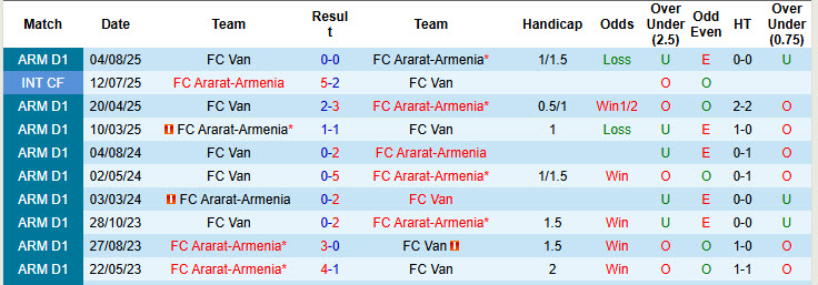 Nhận định, soi kèo Bandirmaspor vs Igdir FK, 18h30 ngày 16/3: Mệnh lệnh phải thắng - Ảnh 4