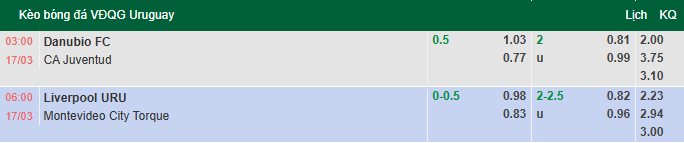 Nhận định, soi kèo Danubio vs CA Juventud, 3h00 ngày 17/3: Cơ hội vươn mình - Ảnh 1