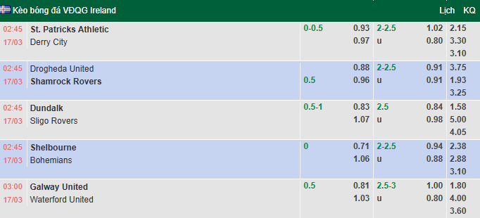 Nhận định, soi kèo Galway United vs Waterford, 3h00 ngày 17/3: Khách khủng hoảng - Ảnh 1