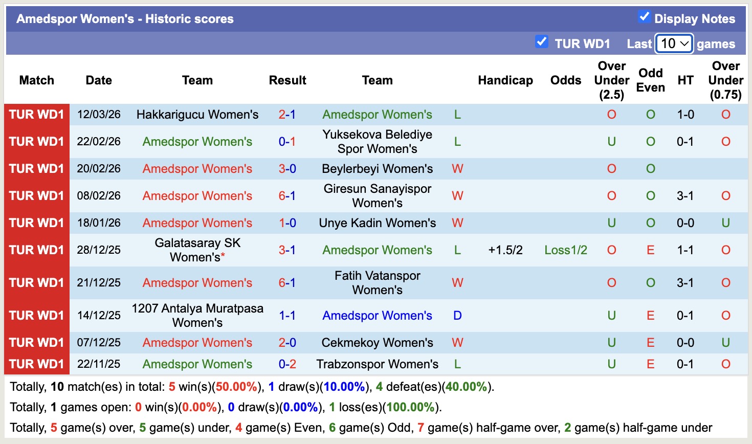 Nhận định, soi kèo Nữ Amedspor vs Nữ Besiktas, 16h00 ngày 17/3: Lịch sử gọi tên - Ảnh 4