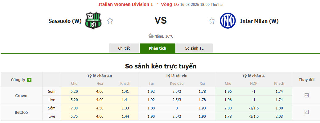 Nhận định, soi kèo Nữ Sassuolo vs Nữ Inter, 18h00 ngày 16/3: Nhen nhóm lại hy vọng - Ảnh 1