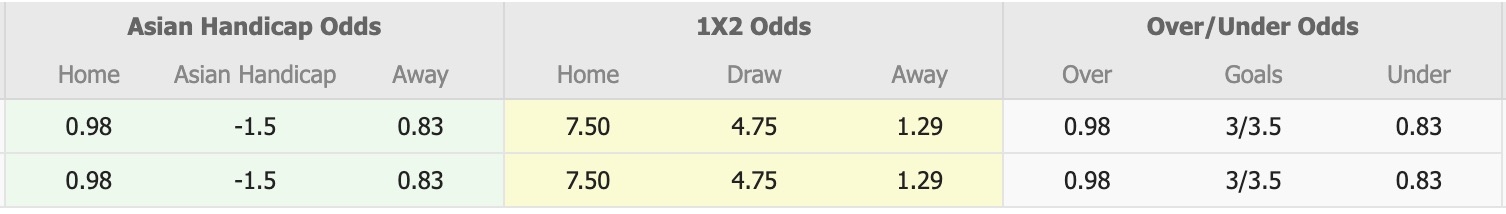 Nhận định, soi kèo Nữ Trabzonspor vs Nữ Fenerbahce, 17h00 ngày 17/3: Không thể cản bước - Ảnh 1