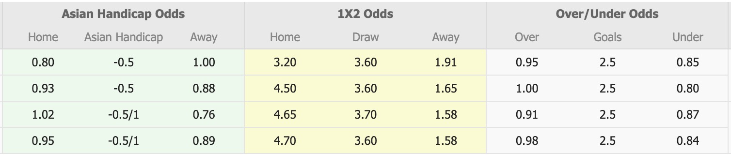Nhận định, soi kèo Nữ Trung Quốc vs Nữ Australia, 17h00 ngày 17/3: Tin vào Nữ Australia - Ảnh 1
