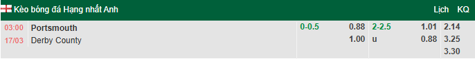 Nhận định, soi kèo Portsmouth vs Derby County, 3h00 ngày 17/3: Chủ nhà sa sút - Ảnh 1