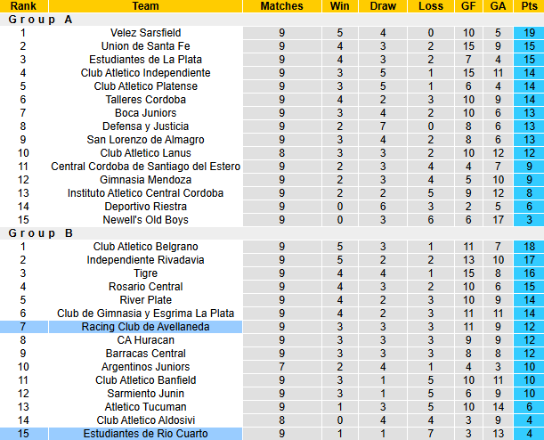 Nhận định, soi kèo Racing Club vs Estudiantes RC, 6h00 ngày 17/3: - Ảnh 4