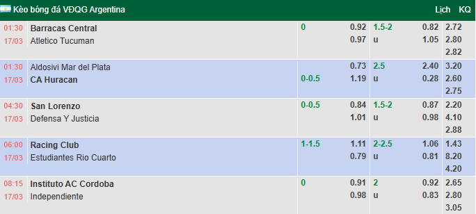Nhận định, soi kèo San Lorenzo vs Defensa y Justicia, 4h30 ngày 17/3: Khô hạn - Ảnh 1