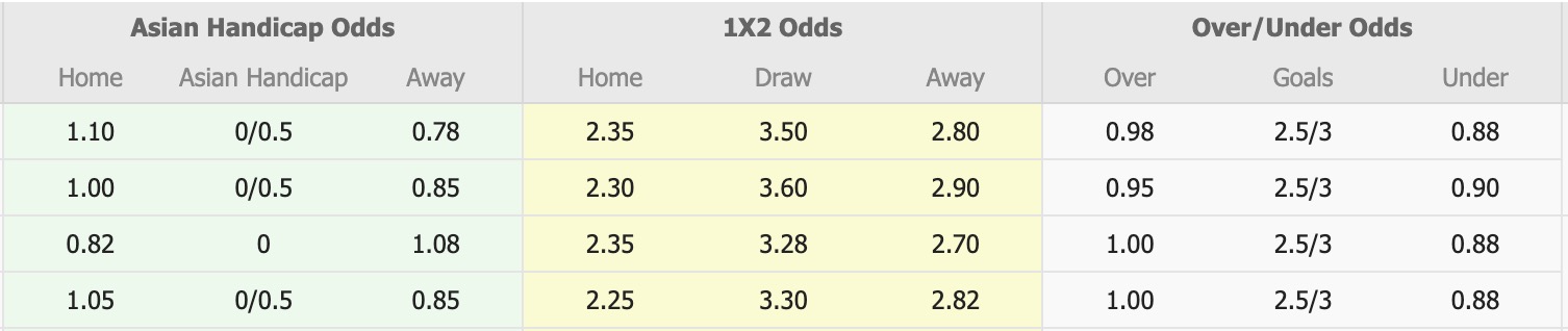 Nhận định, soi kèo Sydney vs Melbourne City, 15h00 ngày 17/3: Sa sút - Ảnh 1