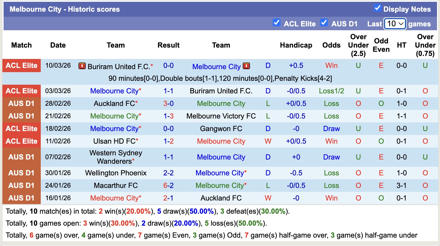 Nhận định, soi kèo Sydney vs Melbourne City, 15h00 ngày 17/3: Sa sút - Ảnh 4