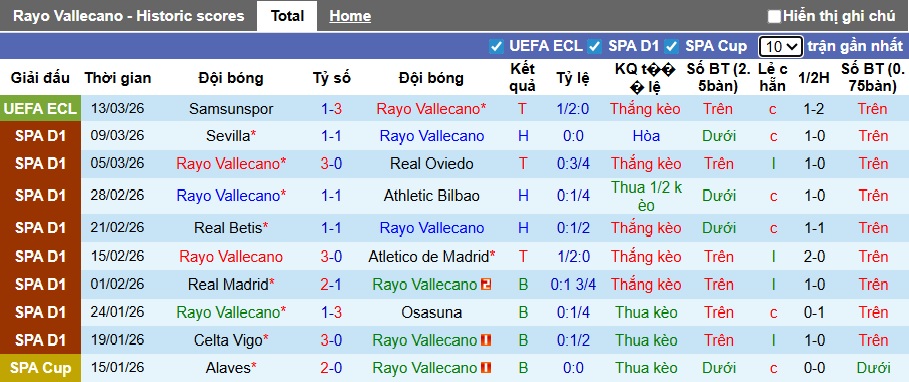 Nhận định, soi kèo Vallecano vs Levante, 03h00 ngày 17/3: Bệ phóng Vallecas - Ảnh 4