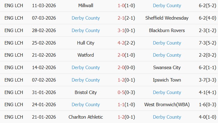 Soi kèo góc Portsmouth vs Derby County, 3h00 ngày 17/03 - Ảnh 2