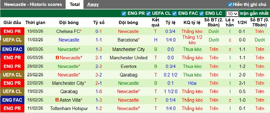 Chuy&ecirc;n gia Tony Ansell dự đo&aacute;n Barca vs Newcastle, 00h45 ng&agrave;y 19/3 - Ảnh 2