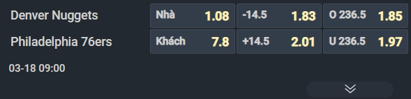 Nhận định b&oacute;ng rổ Denver Nuggets vs Philadelphia 76ers, 09h00 ng&agrave;y 18/3: Nỗi sợ của kh&aacute;ch - Ảnh 1