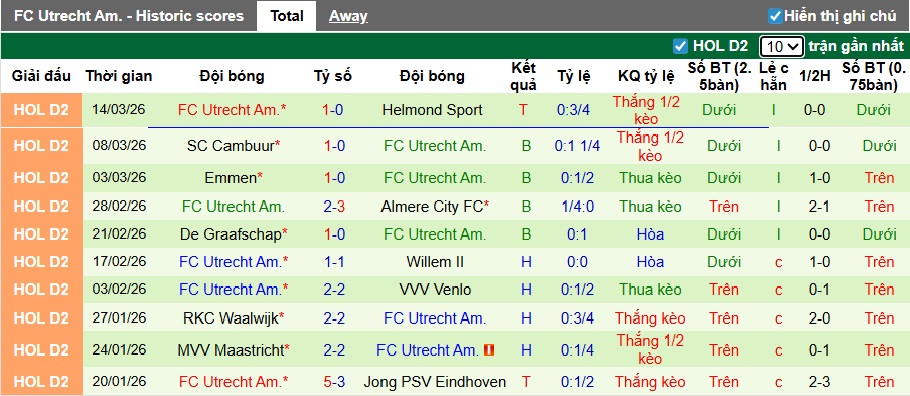 Nhận định, soi kèo ADO Den Haag vs Jong Utrecht, 02h00 ngày 18/3: Thắng để thăng hạng - Ảnh 3
