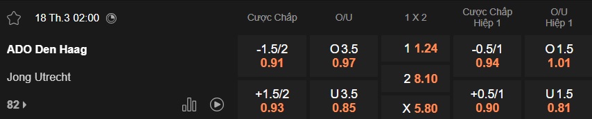 Nhận định, soi kèo ADO Den Haag vs Jong Utrecht, 02h00 ngày 18/3: Thắng để thăng hạng - Ảnh 5