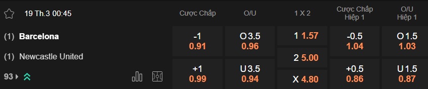 Nhận định, soi kèo Barca vs Newcastle, 00h45 ngày 19/3: Bắn hạ Chích chòe - Ảnh 4