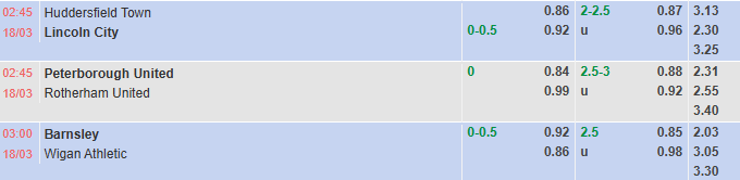Nhận định, soi kèo Barnsley vs Wigan Athletic, 3h00 ngày 18/3: Khó cho khách - Ảnh 1