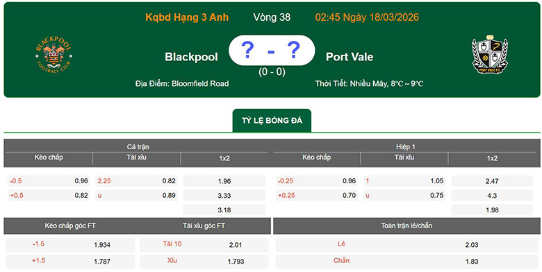 Nhận định, soi kèo Blackpool vs Port Vale, 2h45 ngày 18/3: Chung kết ngược - Ảnh 1