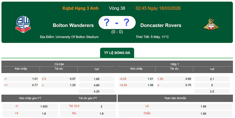 Nhận định, soi kèo Bolton Wanderers vs Doncaster Rovers, 2h45 ngày 18/3: Trở lại - Ảnh 1