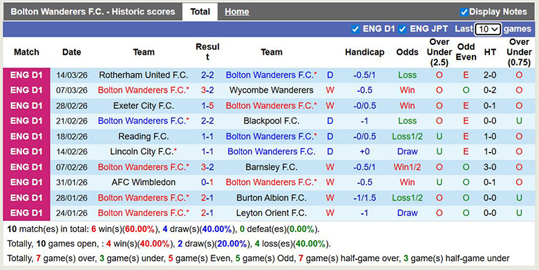 Nhận định, soi kèo Bolton Wanderers vs Doncaster Rovers, 2h45 ngày 18/3: Trở lại - Ảnh 3