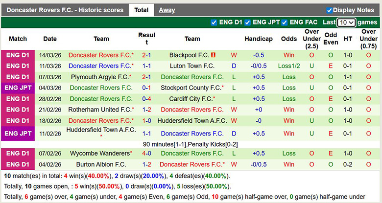 Nhận định, soi kèo Bolton Wanderers vs Doncaster Rovers, 2h45 ngày 18/3: Trở lại - Ảnh 4