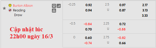 Nhận định, soi kèo Burton vs Reading, 2h45 ngày 18/3: Nỗ lực trụ hạng - Ảnh 5