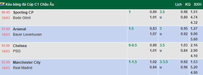 Nhận định, soi kèo Chelsea vs PSG, 3h00 ngày 18/3: Tạm biệt The Blues - Ảnh 1