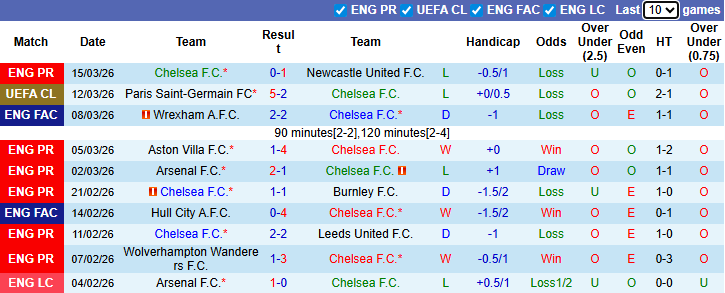 Nhận định, soi kèo Chelsea vs PSG, 3h00 ngày 18/3: Tạm biệt The Blues - Ảnh 2