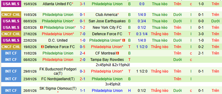 Nhận định, soi kèo Club America vs Philadelphia Union - Ảnh 2