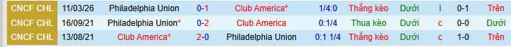 Nhận định, soi kèo Club America vs Philadelphia Union - Ảnh 3